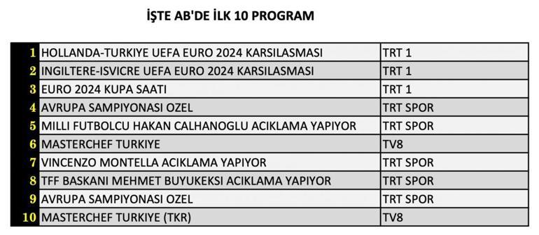 Reyting Sonuçları Açıklandı: 7 Temmuzda En Çok Ne İzlendi