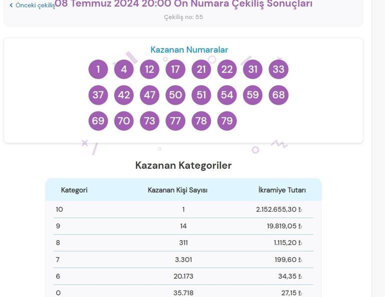 Son dakika: On Numara çekilişi sonuçları belli oldu 8 Temmuz 2024 On Numara bilet sonucu sorgulama ekranı