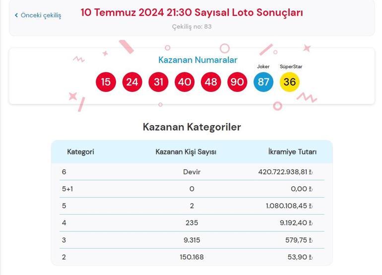 Son dakika: Çılgın Sayısal Loto çekilişi sonuçları belli oldu 10 Temmuz 2024 Sayısal Loto sonucu sorgulama ekranı