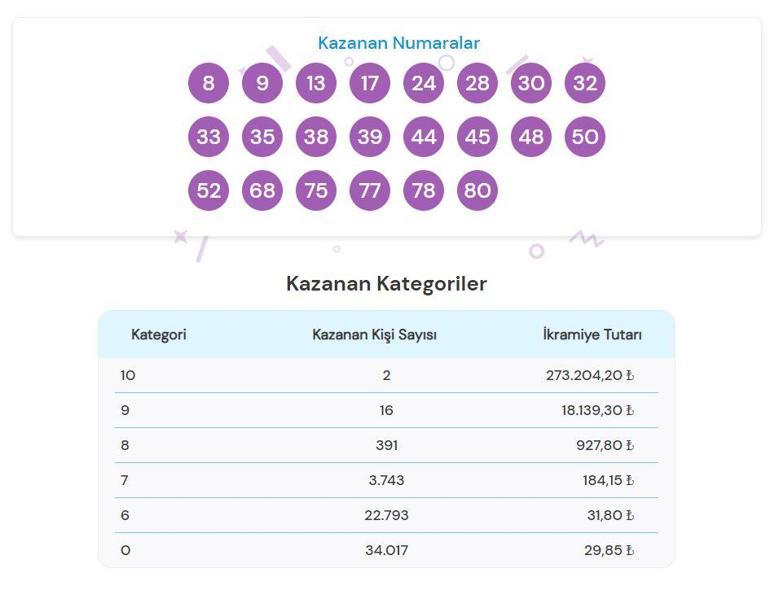 ON NUMARA SONUÇLARI 12 TEMMUZ 2024: On Numara sonuçları nasıl öğrenilir Milli Piyango Online sonuç sorgulama