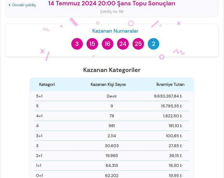 Son dakika: Şans Topu çekilişi sonuçları belli oldu 14 Temmuz 2024 Şans Topu bilet sonucu sorgulama ekranı