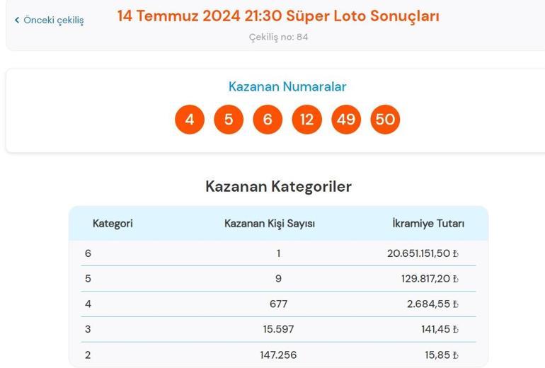 Son dakika: Süper Loto çekilişi sonuçları belli oldu 14 Temmuz 2024 Süper Loto bilet sonucu sorgulama ekranı