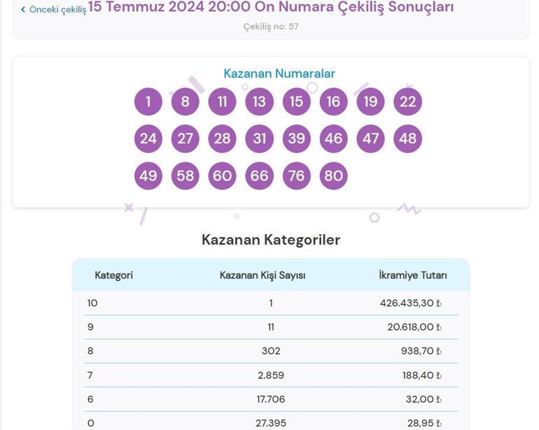 Son dakika: On Numara çekilişi sonuçları belli oldu 15 Temmuz 2024 On Numara bilet sonucu sorgulama ekranı