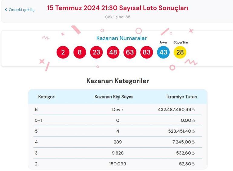 Son dakika: Çılgın Sayısal Loto çekilişi sonuçları belli oldu 15 Temmuz 2024 Sayısal Loto bilet sonucu sorgulama ekranı