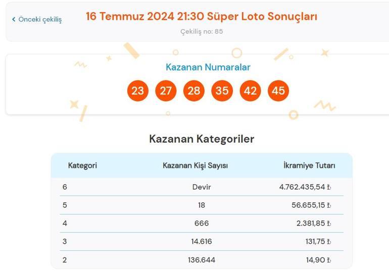 Son dakika: Süper Loto çekilişi sonuçları belli oldu 16 Temmuz 2024 Süper Loto bilet sonucu sorgulama ekranı