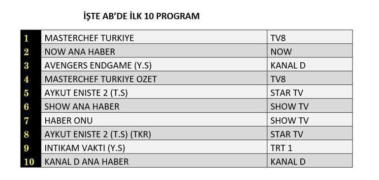 Reyting Sonuçları Açıklandı: 16 Temmuzda En Çok Ne İzlendi