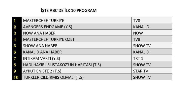 Reyting Sonuçları Açıklandı: 16 Temmuzda En Çok Ne İzlendi