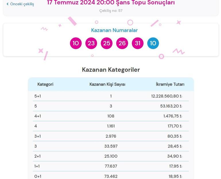 Son dakika: Şans Topu çekilişi sonuçları belli oldu 17 Temmuz 2024 Şans Topu bilet sonucu sorgulama ekranı