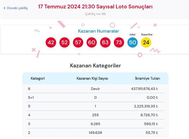 Son dakika: Çılgın Sayısal Loto çekilişi sonuçları belli oldu 17 Temmuz 2024 Sayısal Loto sonucu sorgulama ekranı