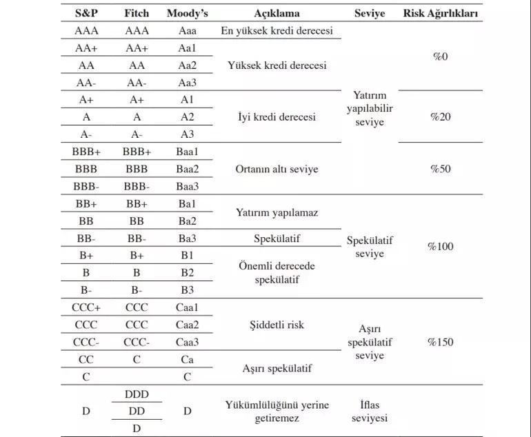 Moody’s Türkiye kredi notu belli oldu Moodys Türkiye kararı ne oldu