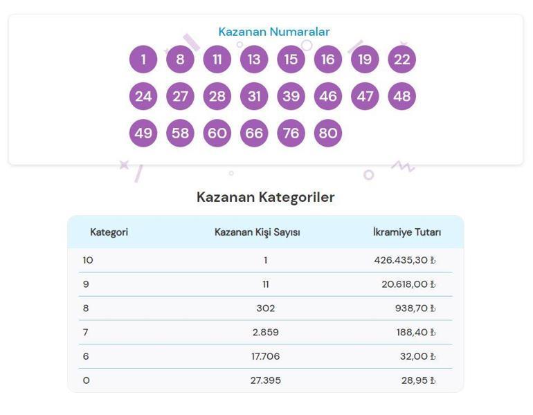 ON NUMARA SONUÇLARI 19 TEMMUZ 2024: On Numara sonuçları nasıl öğrenilir Milli Piyango Online sonuç sorgulama