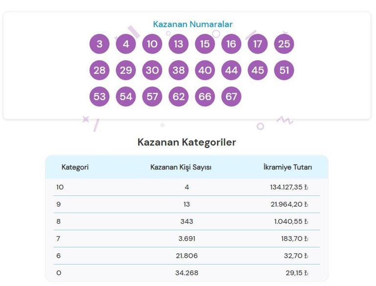 ON NUMARA SONUÇLARI 19 TEMMUZ 2024: On Numara sonuçları nasıl öğrenilir Milli Piyango Online sonuç sorgulama