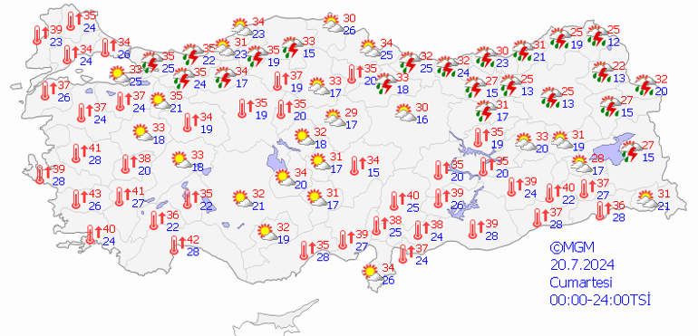 20 Temmuz hava durumu: AKOM o tarihi işaret etti Bugün hava nasıl olacak