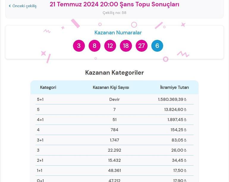 Son dakika: Şans Topu çekilişi sonuçları belli oldu 21 Temmuz 2024 Şans Topu bilet sonucu sorgulama ekranı