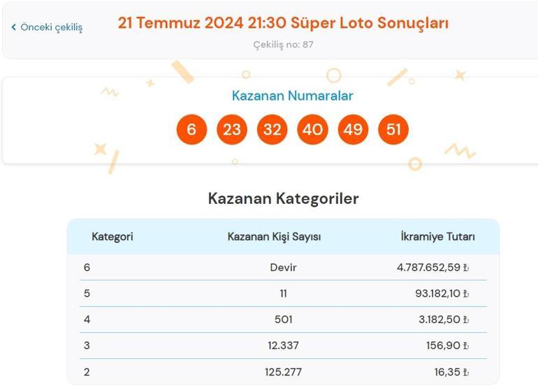 Son dakika: Süper Loto çekilişi sonuçları belli oldu 21 Temmuz 2024 Süper Loto bilet sonucu sorgulama ekranı