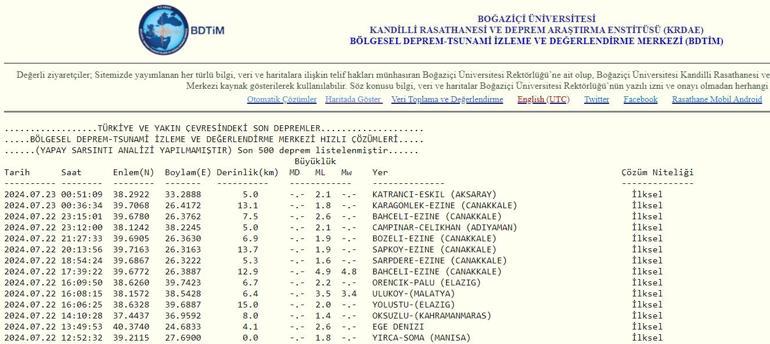 Son depremler 23 Temmuz 2024 en son depremler listesi Az önce deprem nerede oldu son dakika