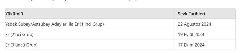 2024 Ağustos celbi askerlik yerleri ne zaman açıklanacak Seçim ve sınıflandırma sonuçları tarihi 2024