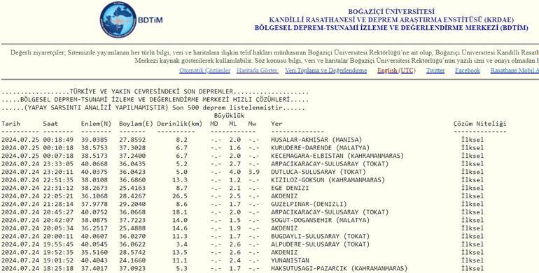 Son depremler 25 Temmuz 2024 en son depremler listesi Az önce deprem nerede oldu son dakika