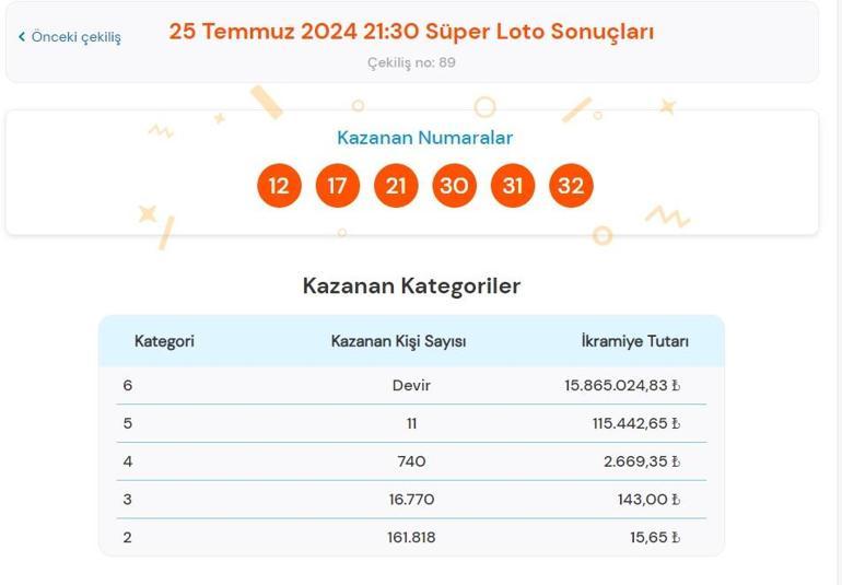 Son dakika: Süper Loto çekilişi sonuçları belli oldu 25 Temmuz 2024 Süper Loto bilet sonucu sorgulama ekranı