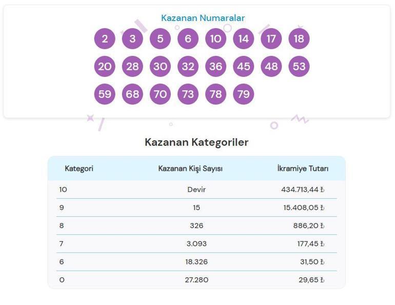 ON NUMARA SONUÇLARI 26 TEMMUZ 2024: 1.019.085,16 TL büyük ikramiyeli On Numara sonuçları açıklandı mı Milli Piyango Online sonuç sorgulama