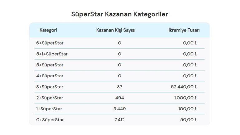 ÇILGIN SAYISAL LOTO SONUÇLARI AÇIKLANDI 27 TEMMUZ 2024: 460.913.735,15 TL büyük ikramiyeli Çılgın Sayısal Loto sonuçları nasıl öğrenilir