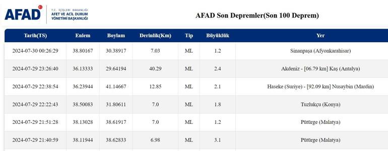 Son depremler 30 Temmuz 2024 en son depremler listesi Az önce deprem nerede oldu son dakika