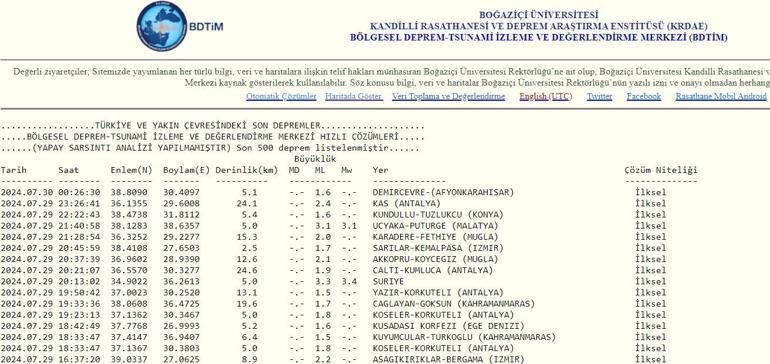 Son depremler 30 Temmuz 2024 en son depremler listesi Az önce deprem nerede oldu son dakika