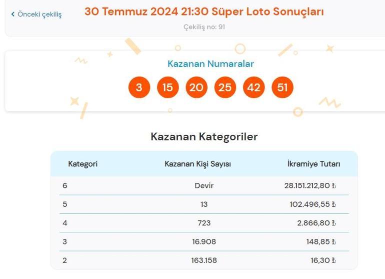 Son dakika: Süper Loto çekilişi sonuçları belli oldu 30 Temmuz 2024 Süper Loto bilet sonucu sorgulama ekranı