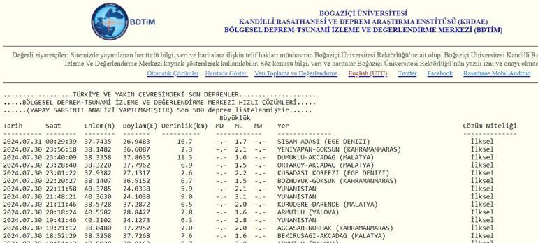 EN SON DEPREMLER LİSTESİ 31 Temmuz 2024 anlık AFAD son depremler listesi Son dakika deprem, nerede meydana geldi