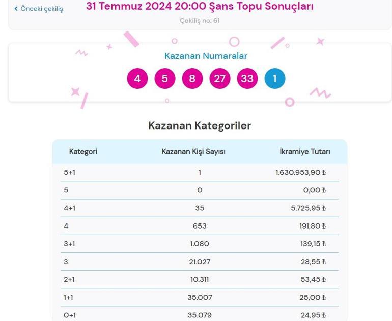 Son dakika: Şans Topu çekilişi sonuçları belli oldu 31 Temmuz 2024 Şans Topu bilet sonucu sorgulama ekranı