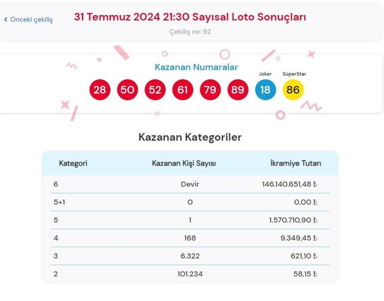 Son dakika: Çılgın Sayısal Loto çekilişi sonuçları belli oldu 31 Temmuz 2024 Sayısal Loto bilet sonucu sorgulama ekranı