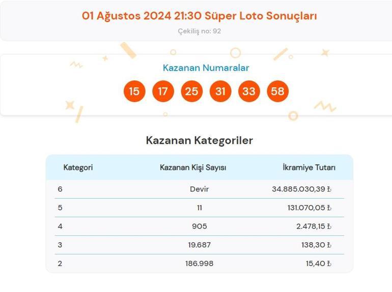 Son dakika: Süper Loto çekilişi sonuçları belli oldu 1 Ağustos 2024 Süper Loto bilet sonucu sorgulama ekranı