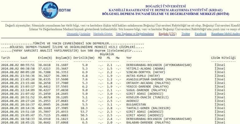 EN SON DEPREMLER LİSTESİ 2 Ağustos 2024 anlık AFAD son depremler listesi Son dakika deprem, nerede meydana geldi