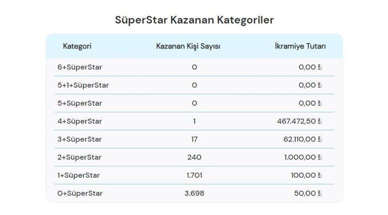 ÇILGIN SAYISAL LOTO SONUÇLARI AÇIKLANDI 3 AĞUSTOS 2024: Çılgın Sayısal Loto sonuçları nasıl öğrenilir Milli Piyango Online sonuç sorgulama