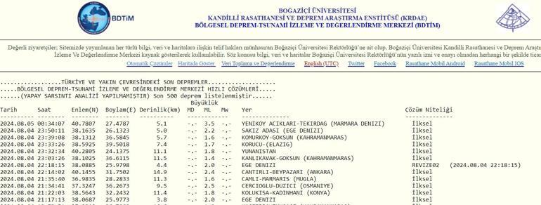 Marmarada korkutan deprem EN SON DEPREMLER LİSTESİ 5 Ağustos 2024 anlık AFAD son depremler listesi Son dakika deprem, nerede meydana geldi