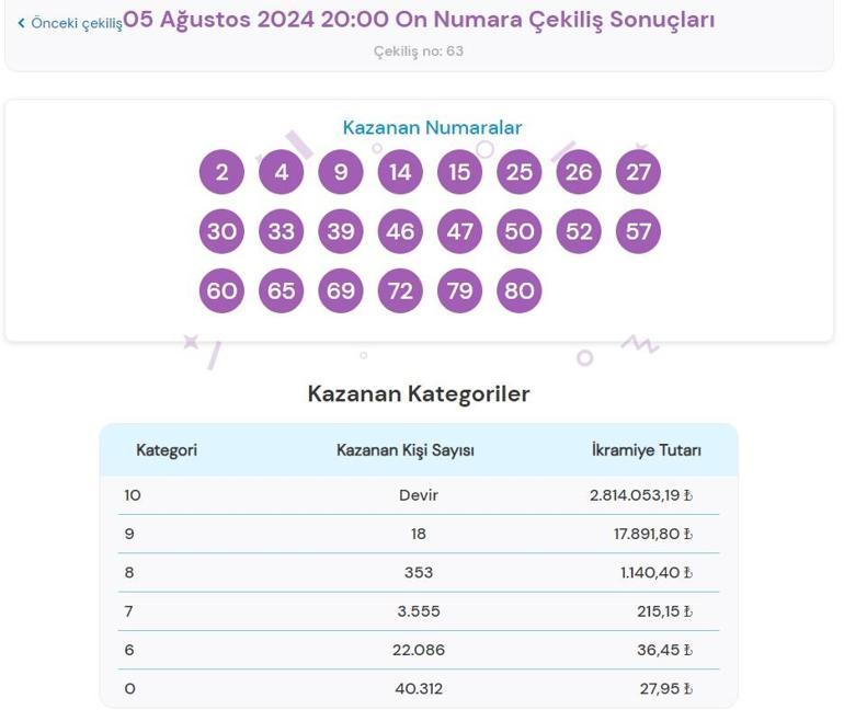 Son dakika: On Numara çekilişi sonuçları belli oldu 5 Ağustos 2024 On Numara bilet sonucu sorgulama ekranı