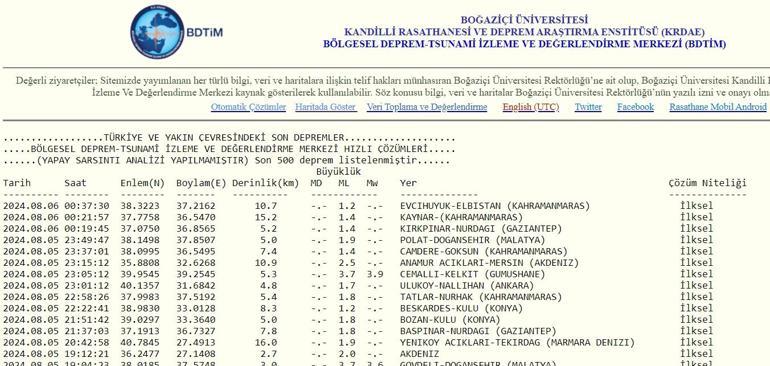 EN SON DEPREMLER LİSTESİ 6 Ağustos 2024 anlık AFAD son depremler listesi Son dakika deprem, nerede meydana geldi