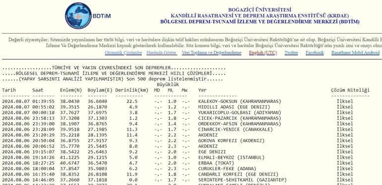 EN SON DEPREMLER LİSTESİ 7 Ağustos 2024 anlık AFAD son depremler listesi Son dakika deprem, nerede meydana geldi