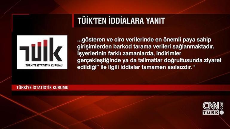 TÜİK enflasyonu nasıl hesaplıyor İddia ve eleştirilere örneklerle yanıt verdi