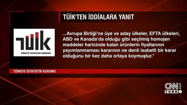 TÜİK enflasyonu nasıl hesaplıyor İddia ve eleştirilere örneklerle yanıt verdi