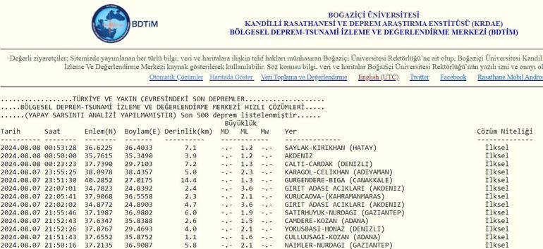 EN SON DEPREMLER LİSTESİ (Bugün) 8 Ağustos 2024 anlık AFAD son depremler listesi Son dakika deprem, nerede meydana geldi