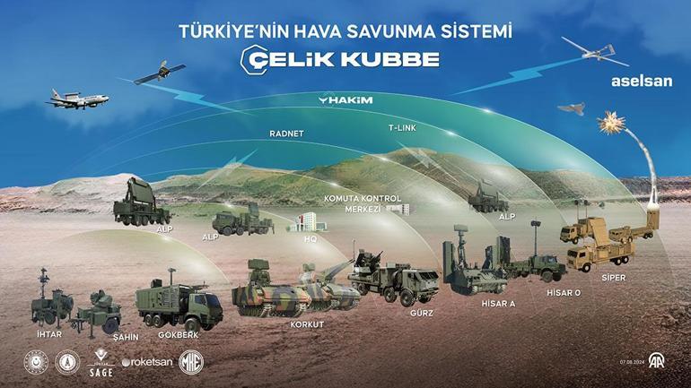 VİDEO | Demir Kubbe ve Çelik Kubbe farkı ne S-400E GEREK KALMADI MI Uzman isim canlı yayında tek tek anlattı