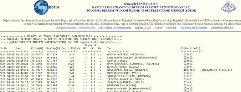 EN SON DEPREMLER LİSTESİ (Bugün) 9 Ağustos 2024 anlık AFAD son depremler listesi Son dakika deprem, nerede meydana geldi