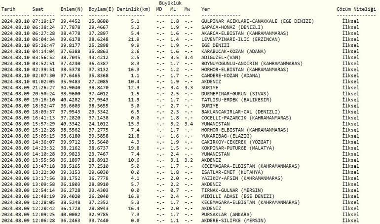 Deprem mi Oldu Son Depremler Listesi 10 Ağustos 2024 AFAD ve Kandilli Rasathanesi