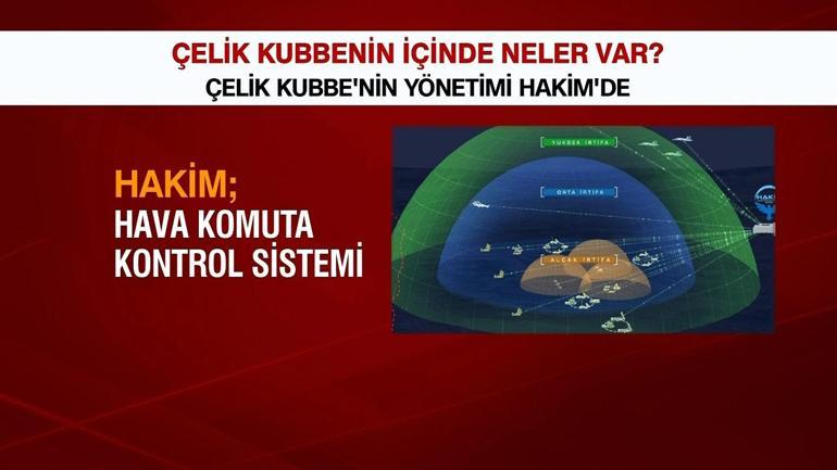 Video Haber | GÖK VATANIN KORUYUCUSU Çelik Kubbede hangi silah sistemleri bulunuyor