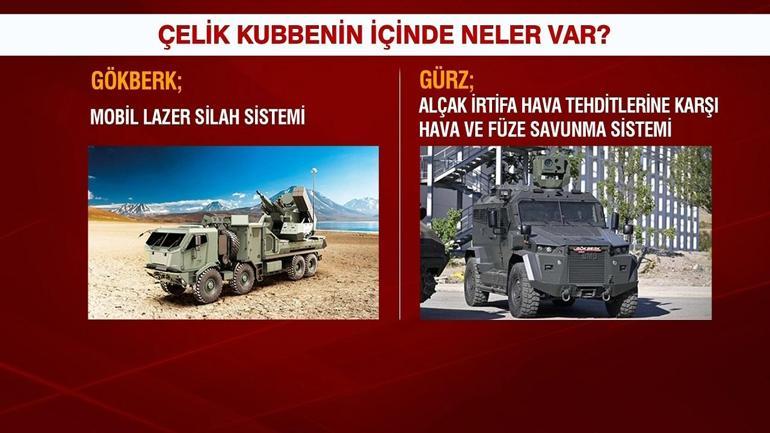 Video Haber | GÖK VATANIN KORUYUCUSU Çelik Kubbede hangi silah sistemleri bulunuyor