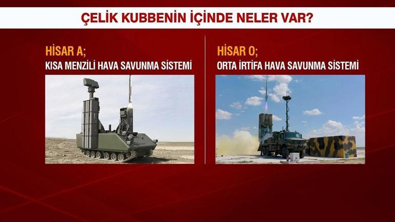 Video Haber | GÖK VATANIN KORUYUCUSU Çelik Kubbede hangi silah sistemleri bulunuyor