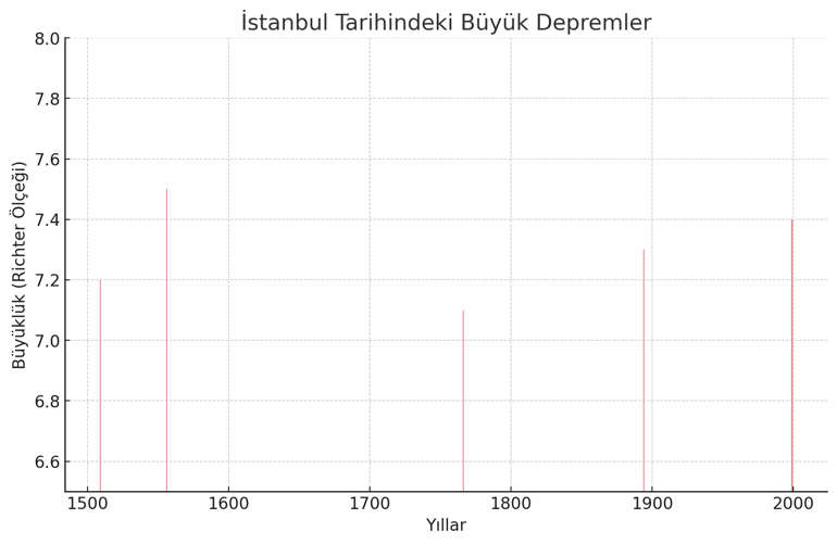 SON DAKİKA Naci Görür o ilçenin deprem riskiyle ilgili konuştu “ZEMİNİ ÇOK SAĞLAM, DİNAMİTLE KIRILACAK KUVVETE SAHİP”