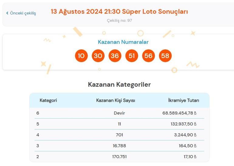 Son dakika: Süper Loto çekilişi sonuçları belli oldu 13 Ağustos 2024 Süper Loto bilet sonucu sorgulama ekranı