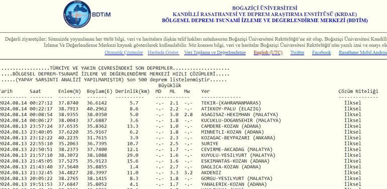 EN SON DEPREMLER LİSTESİ (Bugün) 14 Ağustos 2024 anlık AFAD son depremler listesi Son dakika deprem, nerede meydana geldi